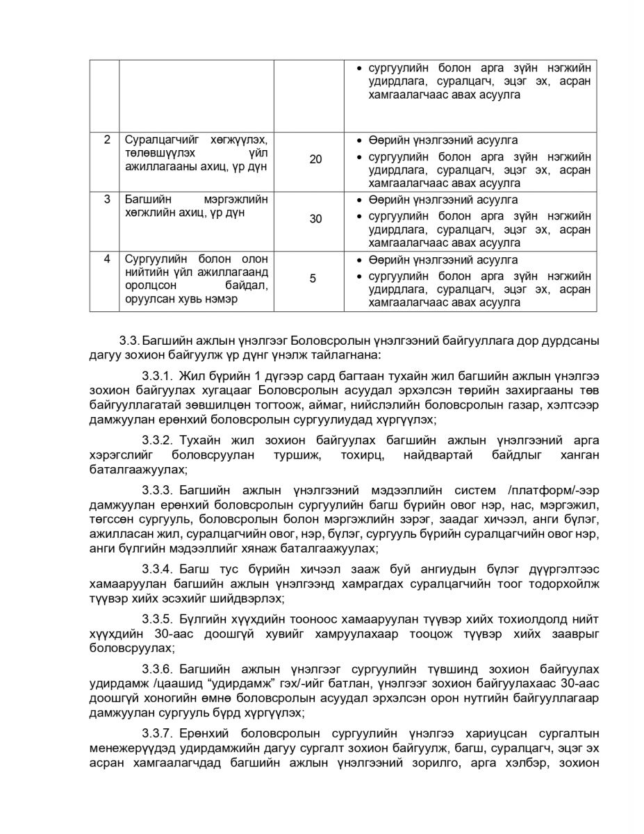 “Ерөнхий боловсролын сургуулийн багшийн ажлыг Үнэлэх, дүгнэх журам”-ын ...